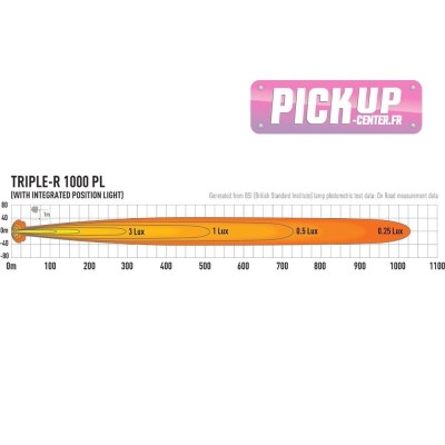 Lazer Triple-R 1000 Standard  avec feux de position
