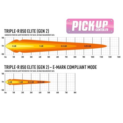 Lazer Triple-R 850 ELITE